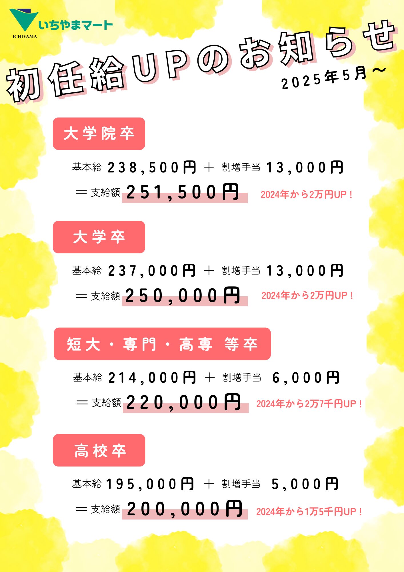 26卒初任給UPのお知らせ